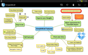 Chunk down your project based on a Mind Map of the project